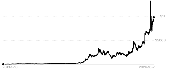 Elon Musk Bloomberg Oct26
