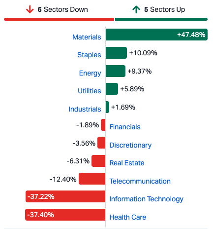 FY26 sectors v2
